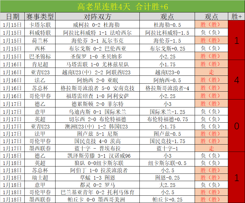 阿甲,期号,阿甲专家推,凤凰彩票会员登录入口,Phoenix,Lottery凤凰彩票官网,凤凰彩票Phoenix,Lottery