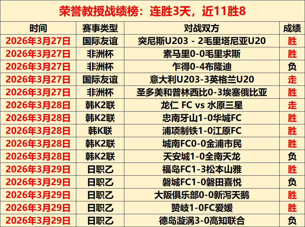 申花客场,惜败横滨,路易斯错失,凤凰彩票会员登录入口,Phoenix,Lottery凤凰彩票官网,凤凰彩票Phoenix,Lottery