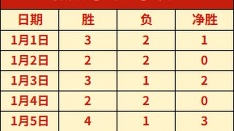 威少獨步鋒芒：與三隊友分別達成三雙佳緣