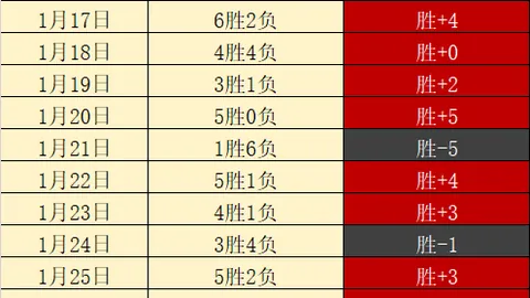 大乐透期号专家推荐：波尔津吉斯后单场8三分中锋仅次其二