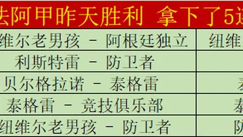 阿森纳延续胜利步伐，2-1险胜富勒姆