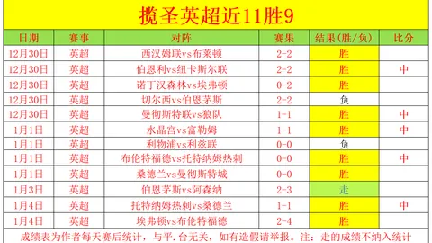 中国女子冰球队在2025年2月7日米兰冬奥会预选赛首战告捷